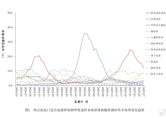 核酸检测常态化,多地防控政策的现实考量与未来展望 核酸检测常态化,多地防控政策的现实考量与未来展望