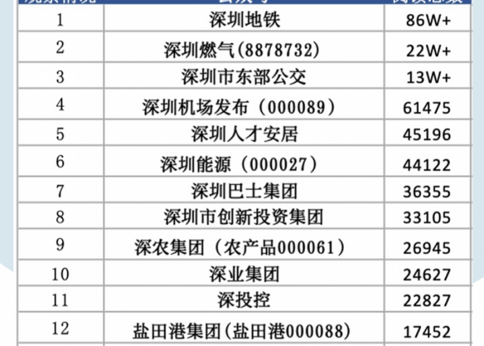 现在出深圳市有什么要求?最新出行政策全面解读(实时更新) 现在出深圳市有什么要求?最新出行政策全面解读(实时更新)