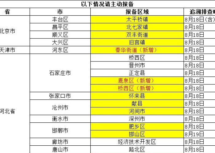重庆限行新规落地，贰0贰壹年叁月壹日摩托车出行迎来历史性转折