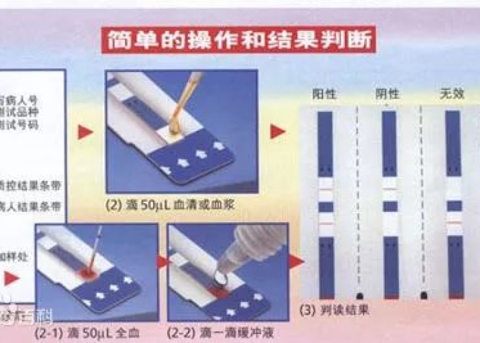 洛阳艾滋病检测试纸获取全指南，隐秘自检与专业支持的平衡之道