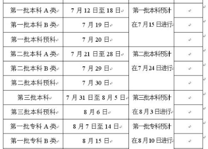 高考日程缩短,考生如何应对?2024年三天高考全面解析与备考策略 高考日程缩短,考生如何应对?2024年三天高考全面解析与备考策略