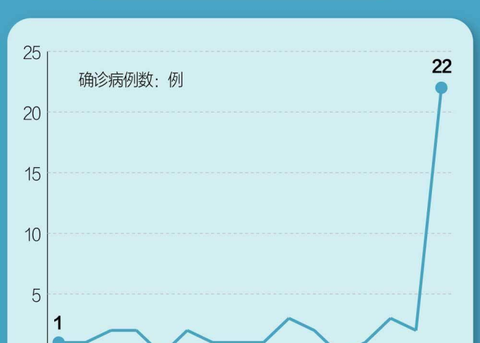 百度独一无二原创标题 百度独一无二原创标题