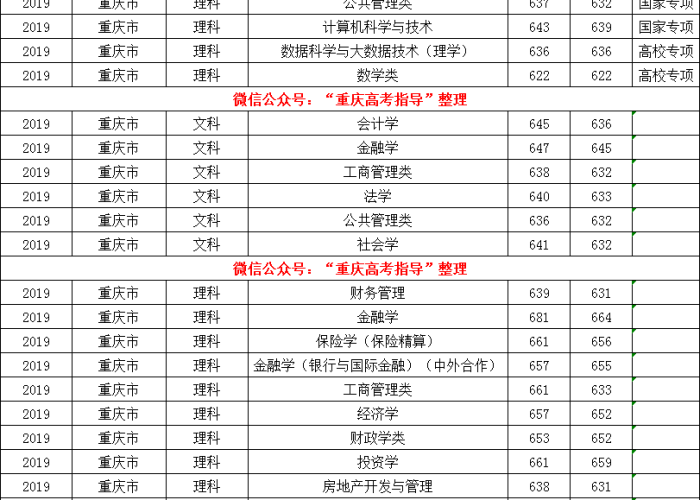 华东师范大学2019年黑龙江录取分数线详解,独家数据与报考策略分析 华东师范大学2019年黑龙江录取分数线详解,独家数据与报考策略分析