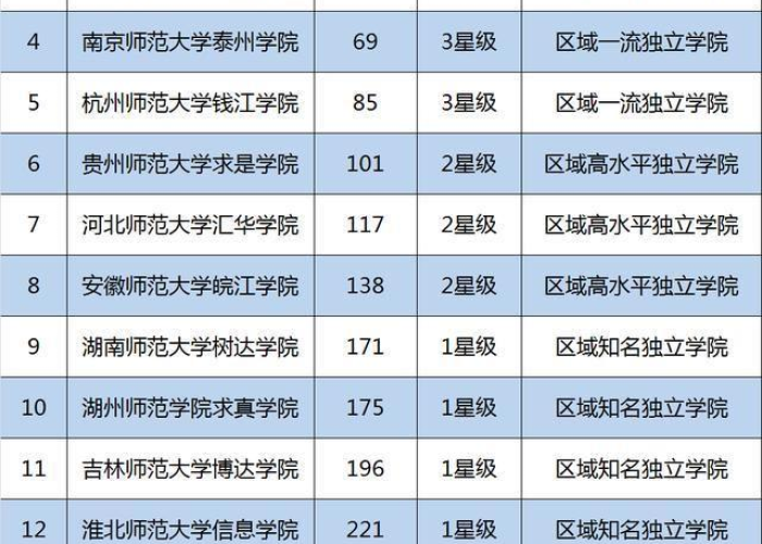 华东师范大学2019年黑龙江录取分数线详解,独家数据与报考策略分析 华东师范大学2019年黑龙江录取分数线详解,独家数据与报考策略分析