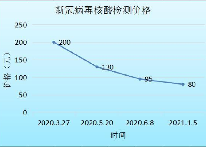 房卡必备教程“微信牛牛游戏房卡”房卡链接获取 房卡必备教程“微信牛牛游戏房卡”房卡链接获取