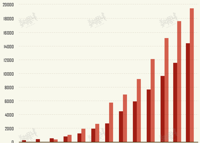 洞察最新肺炎新增病例数据，不仅是数字，更是公共卫生的晴雨表