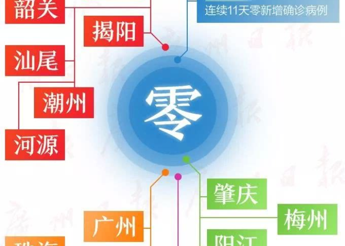 山东新增2例确诊病例，精准防控下的常态化应对与公共卫生体系韧性考验