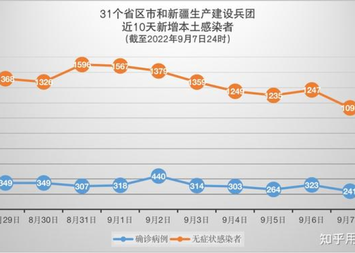 贵阳筛查301例感染者,数据确凿背后,透视中国城市疫情精准防控体系 贵阳筛查301例感染者,数据确凿背后,透视中国城市疫情精准防控体系