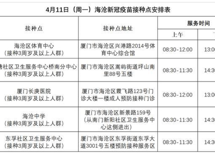厦门海沧确诊一例,疫情防控下的城市韧性与全民责任 厦门海沧确诊一例,疫情防控下的城市韧性与全民责任
