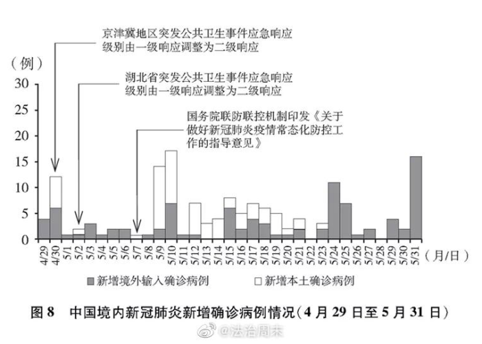 31省份新增1例确诊病例,从微观数据看中国抗疫的宏观韧性 31省份新增1例确诊病例,从微观数据看中国抗疫的宏观韧性