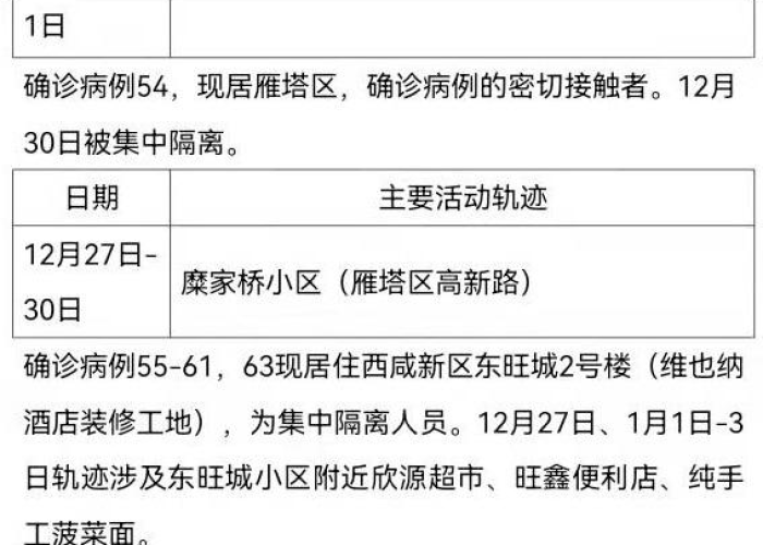 营口新增确诊病例轨迹公布,详细活动路径与防控警示 营口新增确诊病例轨迹公布,详细活动路径与防控警示