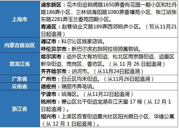 14天健康监测等于14天隔离吗?一文读懂两者的本质区别 14天健康监测等于14天隔离吗?一文读懂两者的本质区别
