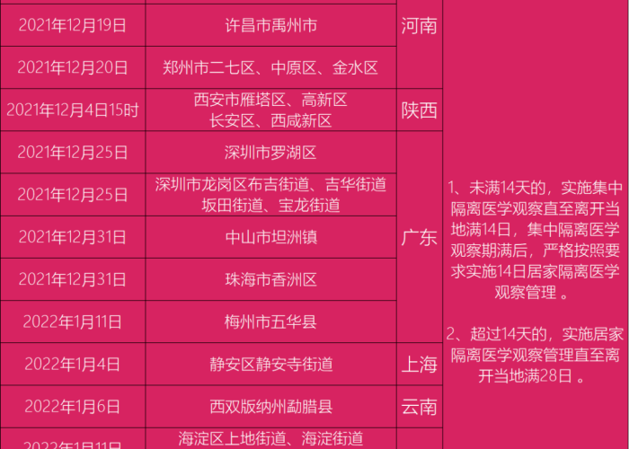 14天健康监测等于14天隔离吗?一文读懂两者的本质区别 14天健康监测等于14天隔离吗?一文读懂两者的本质区别