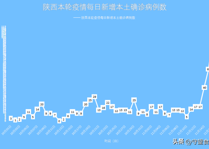 陕西52例,全国55例,透视本轮疫情单点聚焦下的防控新挑战 陕西52例,全国55例,透视本轮疫情单点聚焦下的防控新挑战