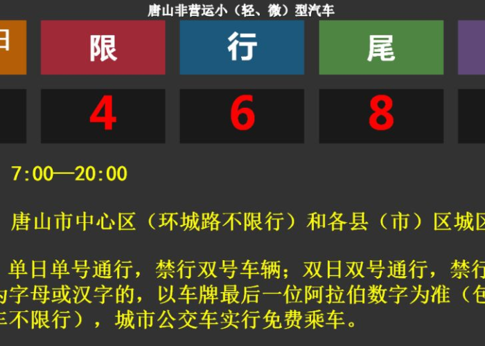 唐山限行政策，城市交通治理的探索与未来展望