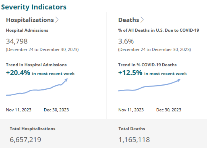 后疫情时代审视,新冠变异株JN.1全球流窜,我们该如何构筑免疫新防线? 后疫情时代审视,新冠变异株JN.1全球流窜,我们该如何构筑免疫新防线?