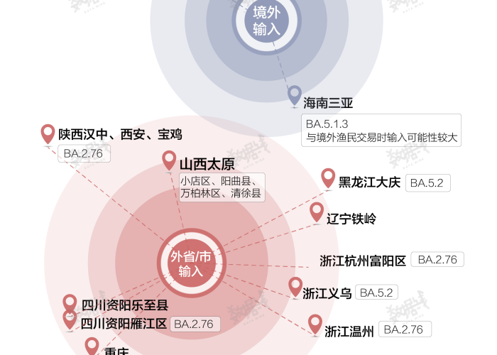 31省份新增本土病例12例,精准防控下的疫情新态势与公众应对策略 31省份新增本土病例12例,精准防控下的疫情新态势与公众应对策略