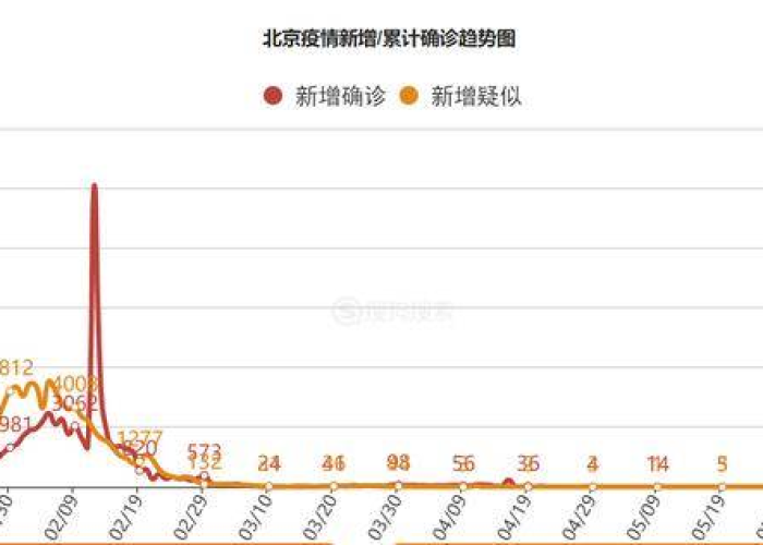 北京二级响应何时解除?深度解析背后的考量与展望 北京二级响应何时解除?深度解析背后的考量与展望