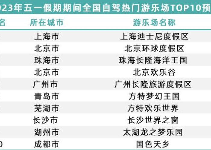 五一高速免费全解析,2024年免费天数与避堵攻略,这些细节90%车主不知道! 五一高速免费全解析,2024年免费天数与避堵攻略,这些细节90%车主不知道!