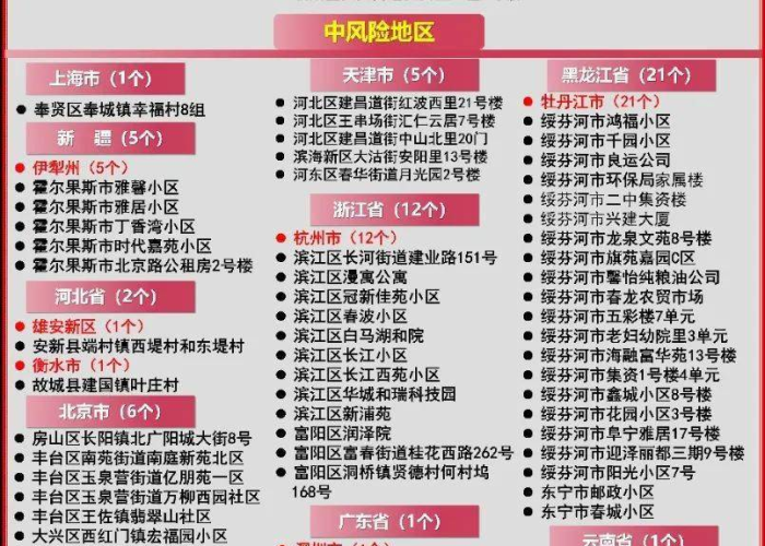 天津北辰区最新疫情风险等级,动态调整与防控策略全解析 天津北辰区最新疫情风险等级,动态调整与防控策略全解析