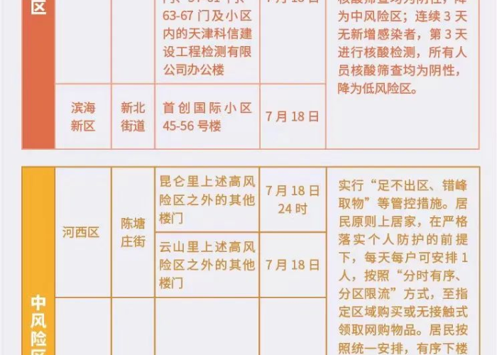 天津北辰区最新疫情风险等级,动态调整与防控策略全解析 天津北辰区最新疫情风险等级,动态调整与防控策略全解析