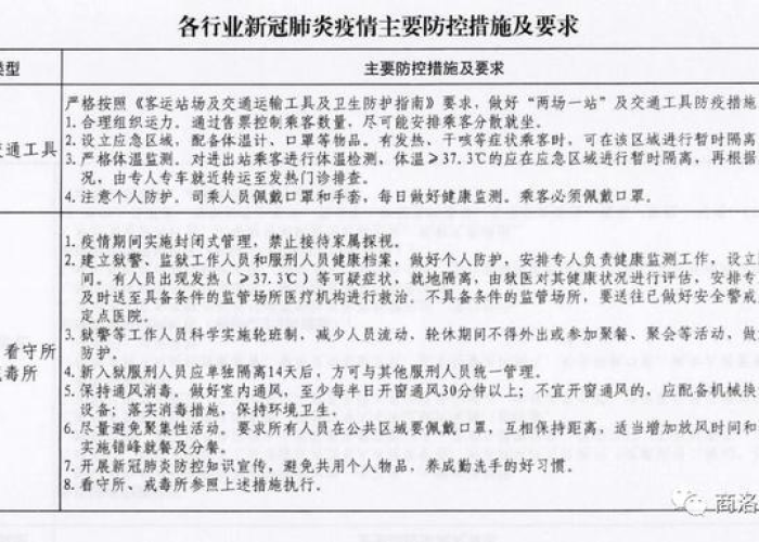 济南最新封闭小区名单及疫情防控措施详解,居民生活指南与应对策略 济南最新封闭小区名单及疫情防控措施详解,居民生活指南与应对策略