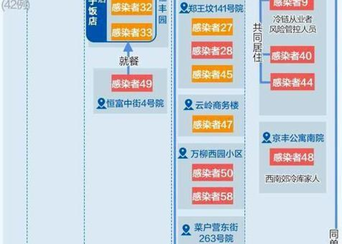 北京新增确诊病例来源深度解析，社区传播与输入风险并存