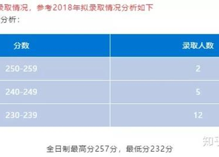 兰州大学2025年录取分数线预测与分析,独家数据模型与报考策略全解析 兰州大学2025年录取分数线预测与分析,独家数据模型与报考策略全解析