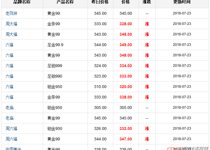 房卡必备教程“怎么开炸 金花创建房间”获取房卡教程-哔哩哔哩 房卡必备教程“怎么开炸 金花创建房间”获取房卡教程-哔哩哔哩