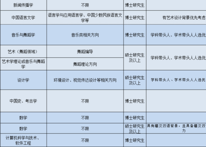 西北民族大学,一本院校的定位与教育价值探析 西北民族大学,一本院校的定位与教育价值探析