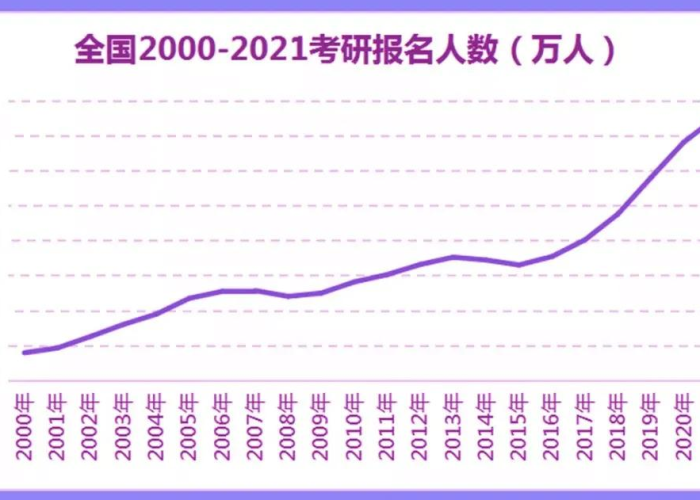 拨开迷雾，智取未来，历年研究生分数线背后的博弈与抉择