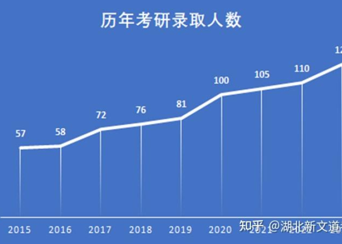拨开迷雾，智取未来，历年研究生分数线背后的博弈与抉择