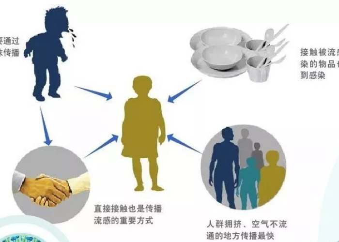 今年新型感冒病毒隐身来袭，症状不典型，防治需升级