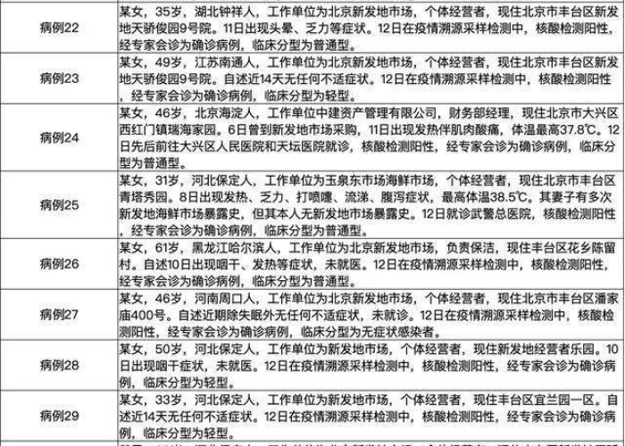 江西新增壹例本土确诊病例详情公布,防控措施全面升级 江西新增壹例本土确诊病例详情公布,防控措施全面升级