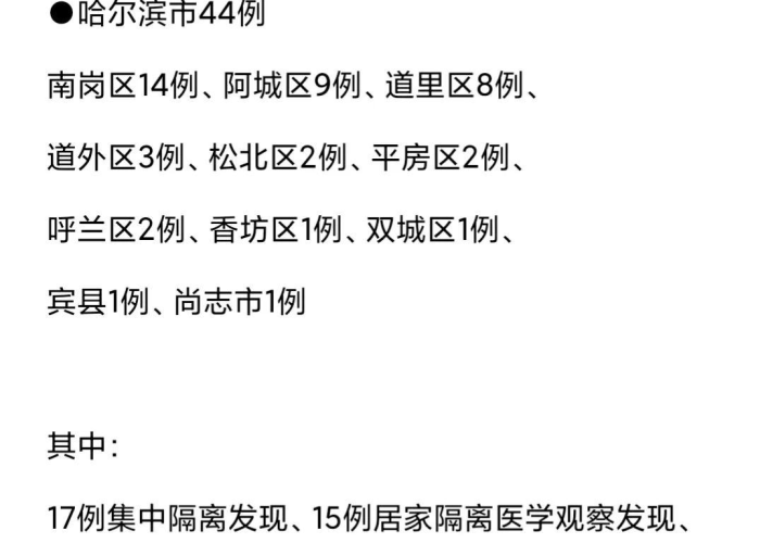 黑龙江新增4例确诊病例,透视局部疫情下的防控韧性与社区守护网 黑龙江新增4例确诊病例,透视局部疫情下的防控韧性与社区守护网