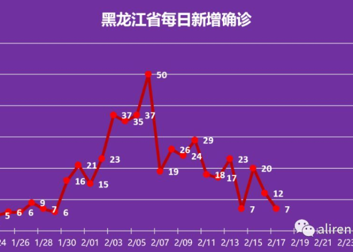 黑龙江新增4例确诊病例,透视局部疫情下的防控韧性与社区守护网 黑龙江新增4例确诊病例,透视局部疫情下的防控韧性与社区守护网