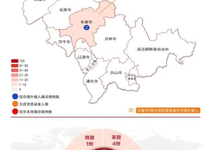 吉林再响防疫警钟,4例无症状感染背后的防控新思考 吉林再响防疫警钟,4例无症状感染背后的防控新思考
