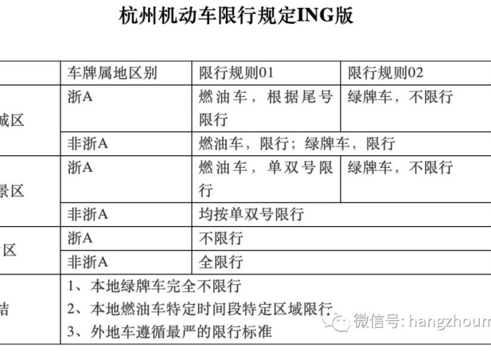 杭州错峰限行罚款政策解析,城市交通治理的挑战与市民应对之道 杭州错峰限行罚款政策解析,城市交通治理的挑战与市民应对之道