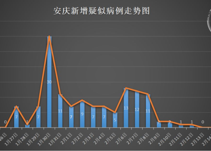 非典时期的生物科技之光，沈阳接收的珍贵捐赠与时代印记