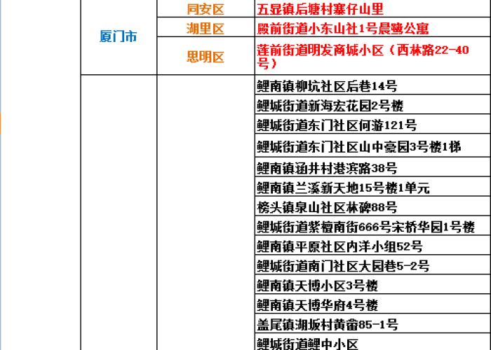 为基于关键词的模拟创作，疫情数据请以官方发布为准。