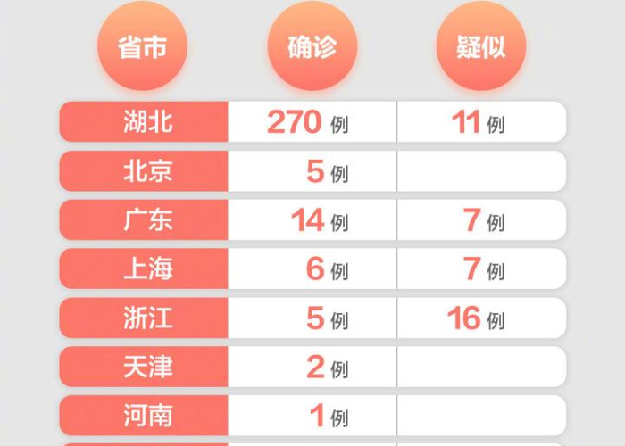 秒懂百科“微信炸 金花房卡链接在哪弄”详细房卡教程 秒懂百科“微信炸 金花房卡链接在哪弄”详细房卡教程