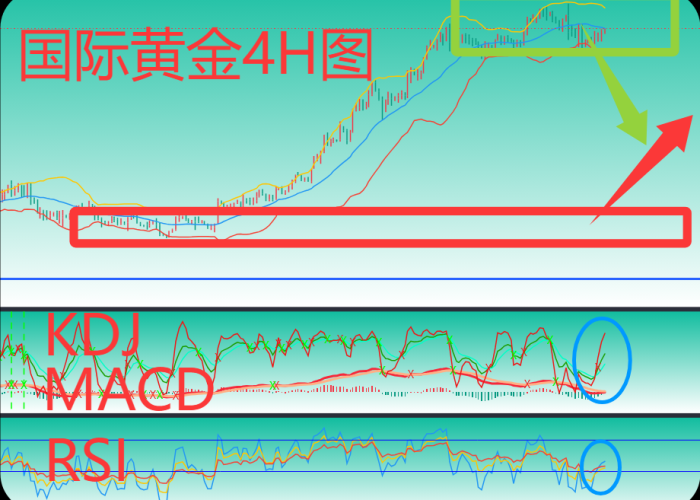 大盘黄金价格今日查询,洞悉金价脉搏,把握财富航向的必修课 大盘黄金价格今日查询,洞悉金价脉搏,把握财富航向的必修课