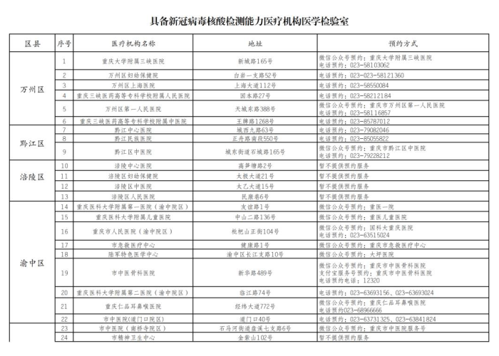 重庆核酸检测通知最新调整，市民需知悉这些关键变化