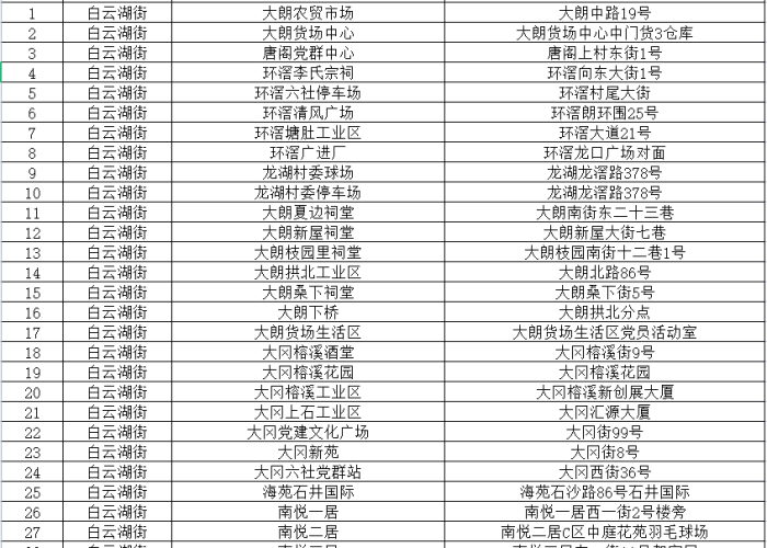 白云之下,核酸之上,一座超大城市行政区的非常七日纪 白云之下,核酸之上,一座超大城市行政区的非常七日纪