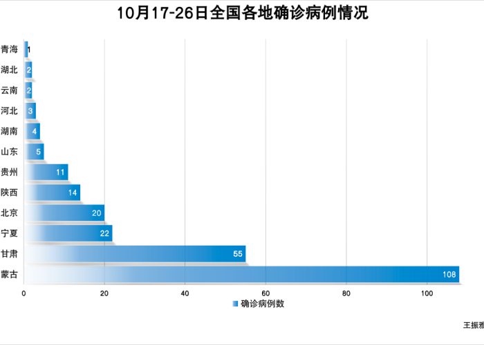 昨日新增本土54+161,透视数据背后,31省区市的疫情微澜与防控定力 昨日新增本土54+161,透视数据背后,31省区市的疫情微澜与防控定力