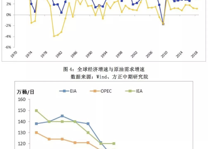 油价上调几何?剖析数字背后的经济脉动与生活涟漪 油价上调几何?剖析数字背后的经济脉动与生活涟漪