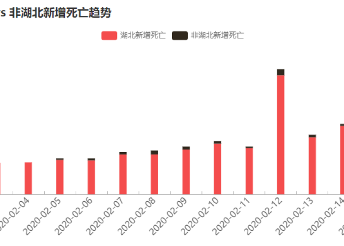 荆楚大地疫情态势趋稳,湖北省最新数据揭示常态化防控新阶段 荆楚大地疫情态势趋稳,湖北省最新数据揭示常态化防控新阶段