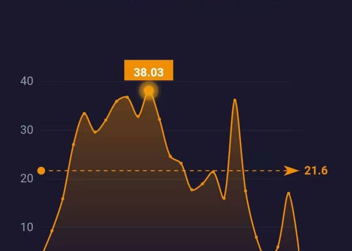 全攻略普及“微信牛牛链接房卡多少钱一张”详细房卡使用教程 全攻略普及“微信牛牛链接房卡多少钱一张”详细房卡使用教程