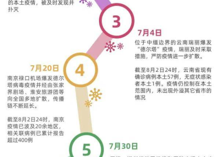 溯流南京疫情,一场德尔塔毒株引发的突发公共卫生事件时间线回溯 溯流南京疫情,一场德尔塔毒株引发的突发公共卫生事件时间线回溯