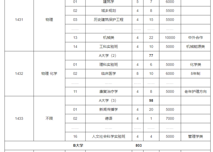 甘肃新高考时间安排深度解析,3+1+2模式下的机遇与挑战 甘肃新高考时间安排深度解析,3+1+2模式下的机遇与挑战